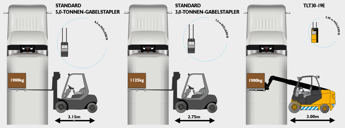 E-Teletruk